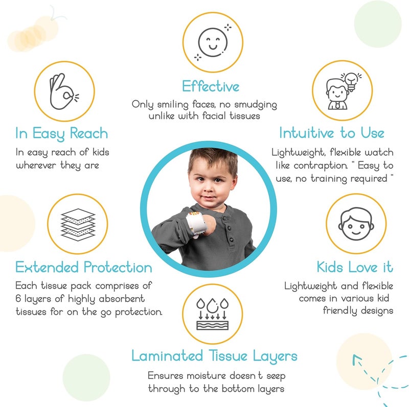 Wipeband Nose Wipes | Kids Wearable Bracelet with Built-in Nose Tissues | Soft 6-Layer Laminated Tissues | Convenient & Hygienic for Clean Hands & Clothes - Image 5